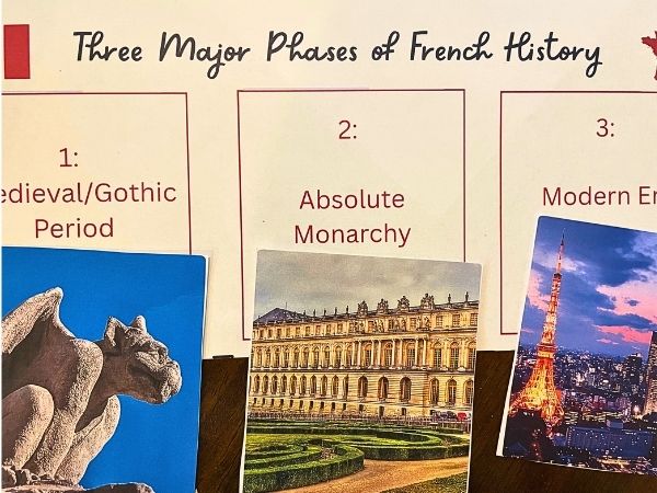 History Activity about France for Preschoolers and Kindergarteners
